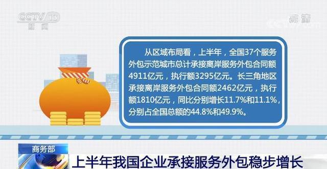 从业务结构看 我国离岸服务外包质效双升，金融外包成新增长极